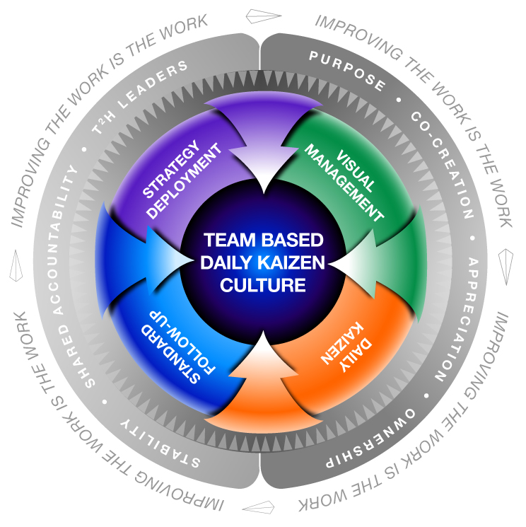 OTG 4 Key Systems - Own the GapOwn the Gap